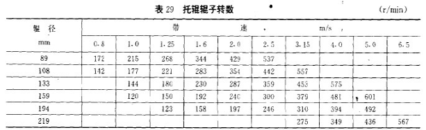 托輥-泰安博晟礦山機(jī)械有限公司