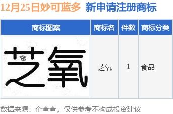 妙可藍多新提交 芝氧 商標(biāo)注冊申請